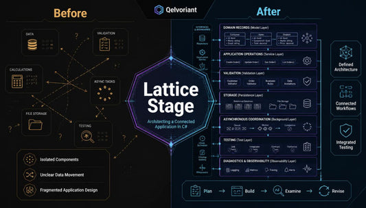 A dark promotional graphic comparing a 'Before' state on the left with an 'After' state on the right, centered around a hexagonal 'Lattice Stage' logo. The left side shows fragmented application components and unclear data movement, while the right side shows a structured, connected architecture with defined workflows and integrated testing.