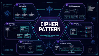 An infographic-style diagram titled 'CIPHER PATTERN' with the subtitle 'CA DESIGN PATTERNS COURSE' on a dark navy background. The layout shows multiple connected hexagonal panels with technical terms, boxes, and small 3D cube icons, arranged around a central title block.