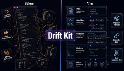 A digital infographic titled 'Drift Kit' comparing a messy, cluttered code workflow labeled 'Before' on the left with an organized, structured workflow labeled 'After' on the right, set against a dark background with glowing orange and blue interface elements.