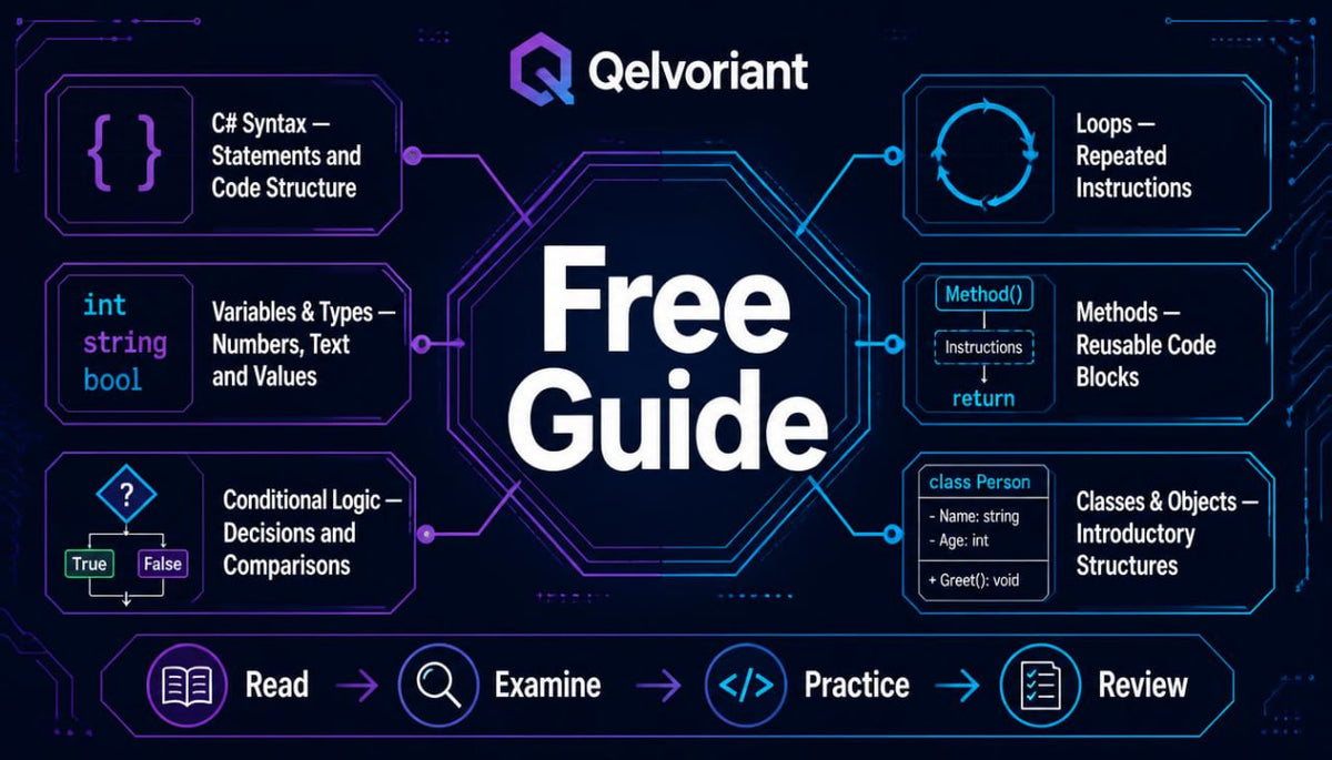 Digital cover graphic for a 'Free Guide' by Qelvoriant, featuring a dark navy and black background with neon purple and blue tech-themed UI elements, code icons, and the learning path: Read, Examine, Practice, Review.